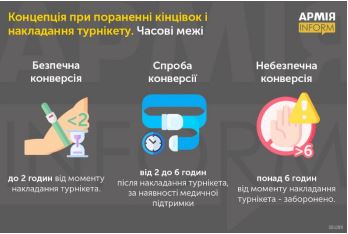 у разі поранення кінцівок і накладання турнікета слід розглядати таку концепцію